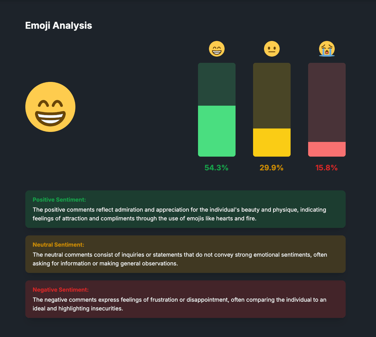 Emoji Analysis